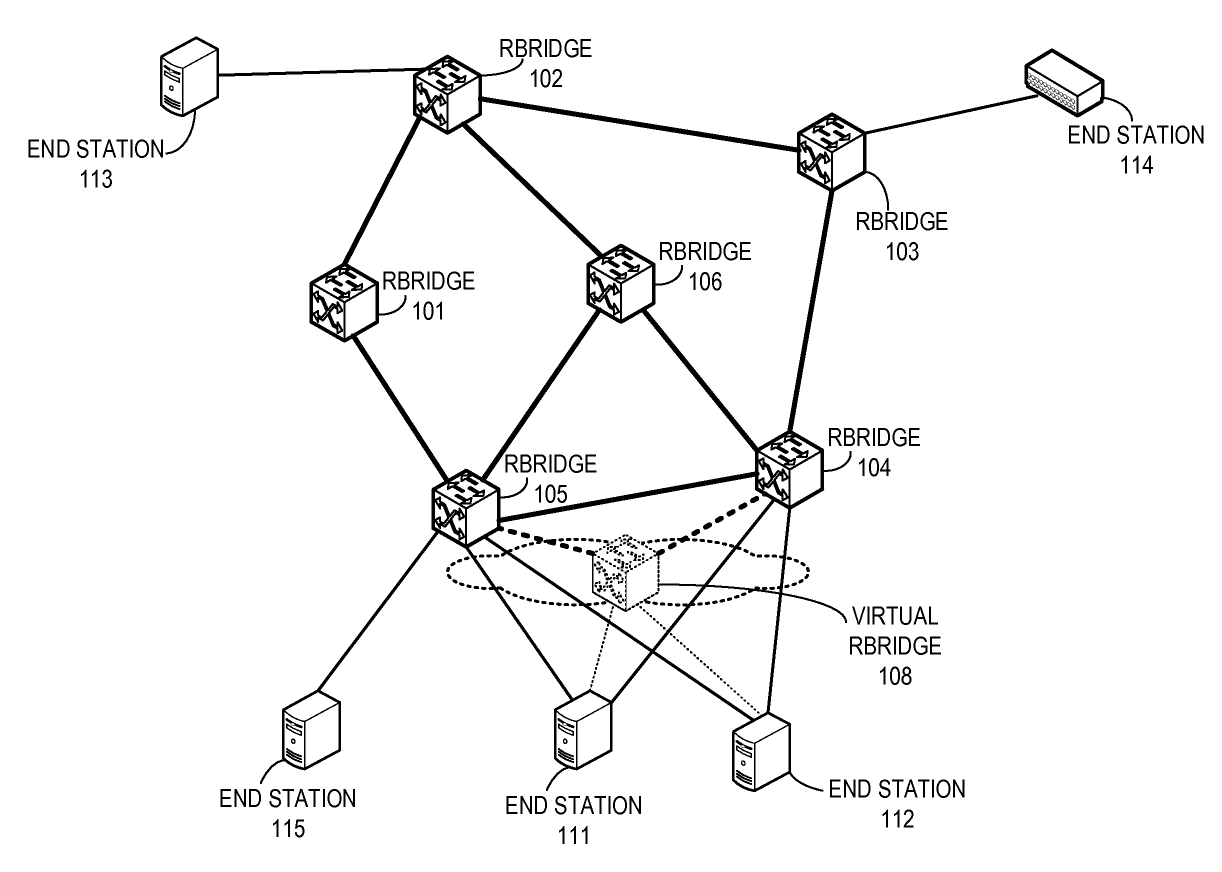 Redundant host connection in a routed network