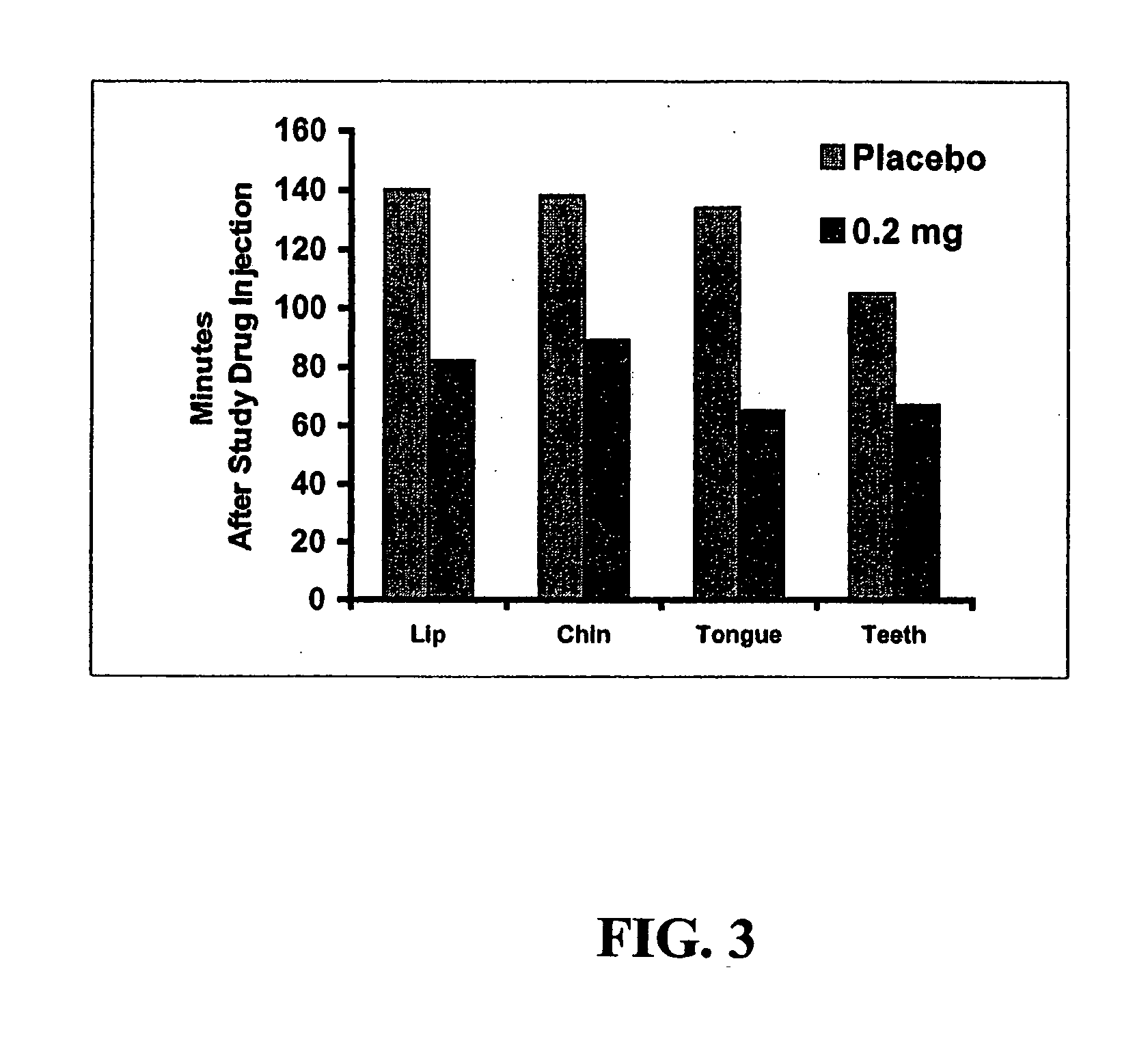 Stabilized formulations of alpha adrenergic receptor antagonists and the uses thereof