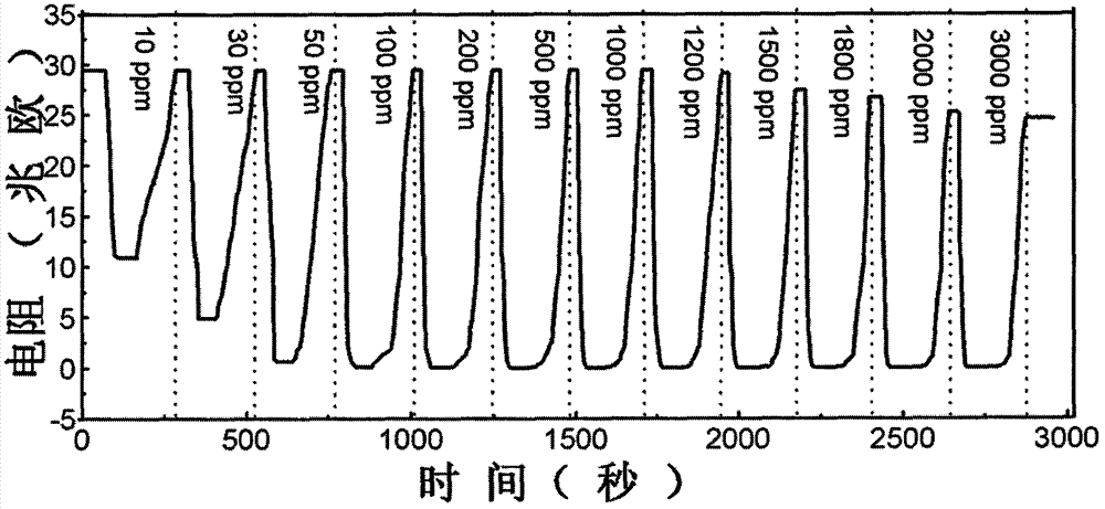 TiO2 nano tube array room temperature hydrogen sensor covered by Pt electrode on surface