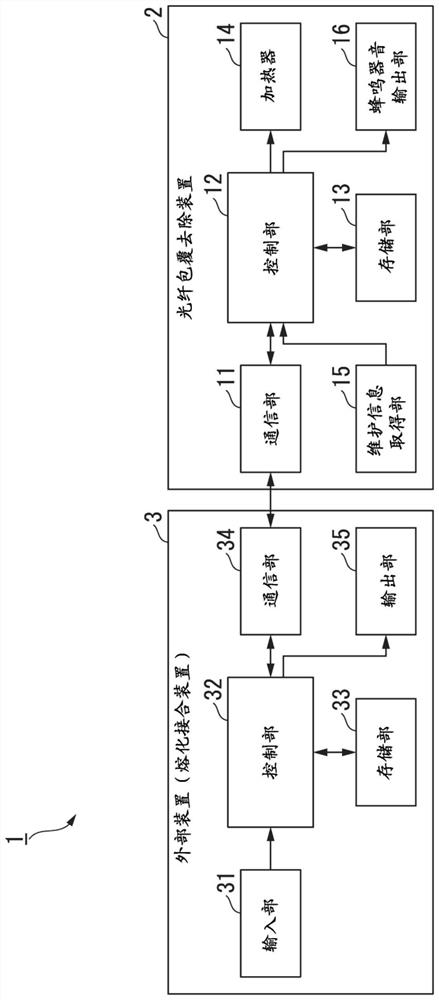 Fiber coating removal device, removal system, removal method and external device