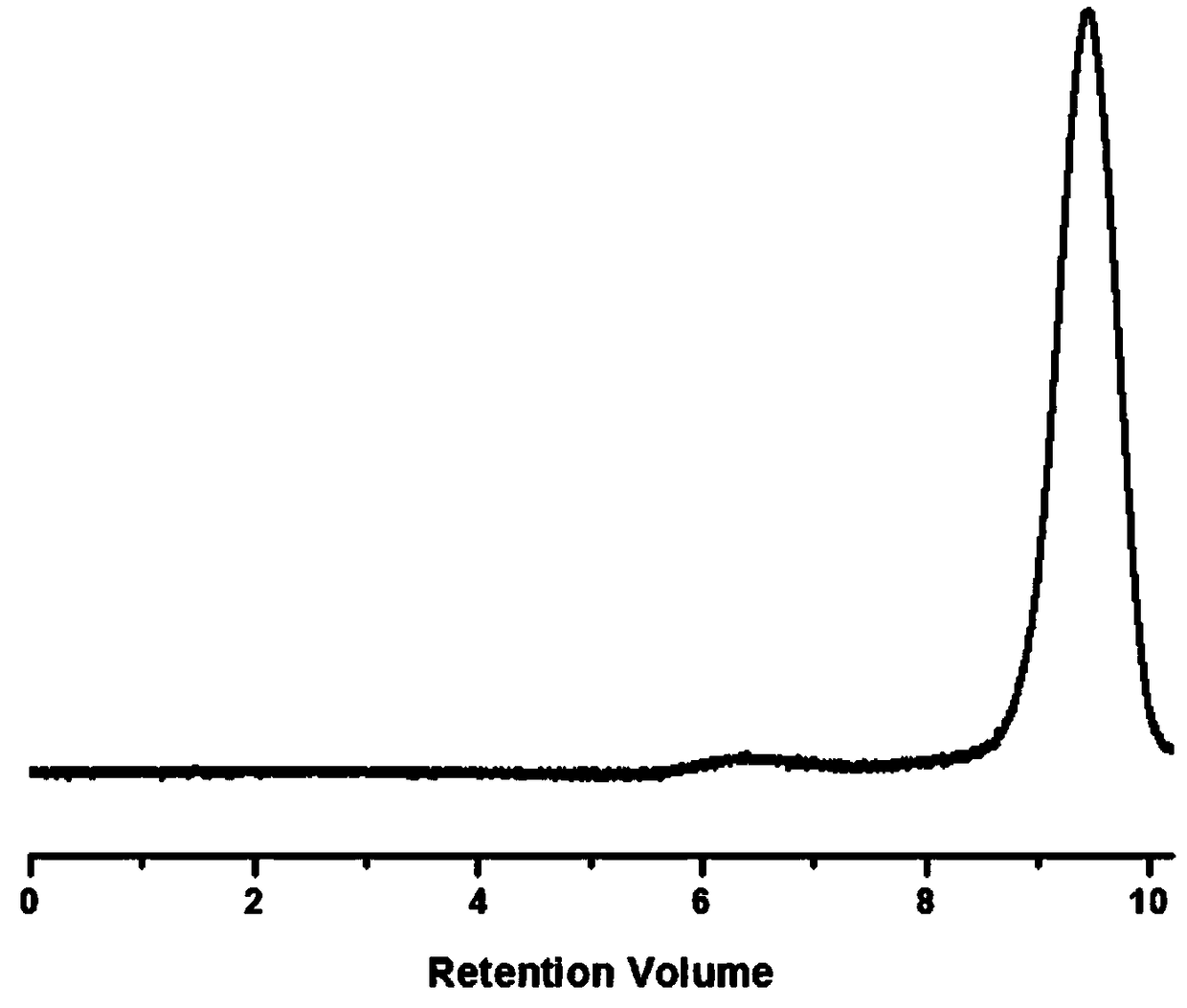 A polymer with aggregation-induced luminescent effect and its preparation method