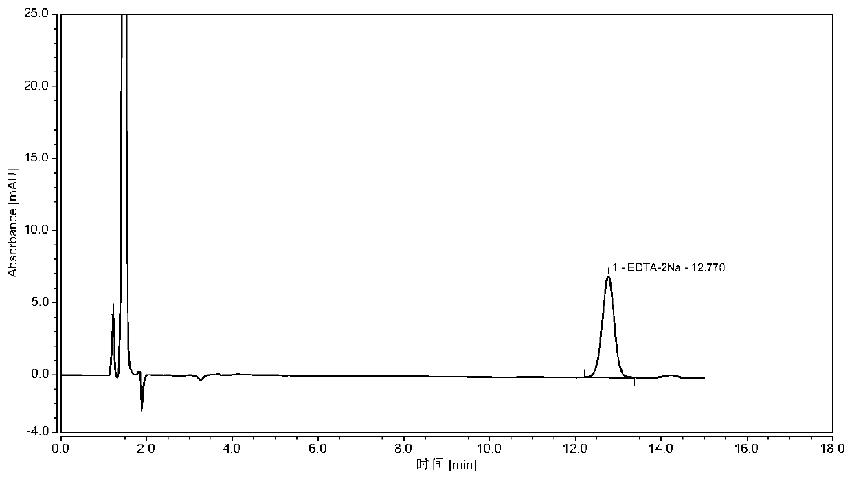 Determining method for EDTA-2Na content in terbutaline sulfate atomized solution