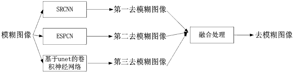 Intelligent edge computing system having real-time endoscope video enhancement processing function