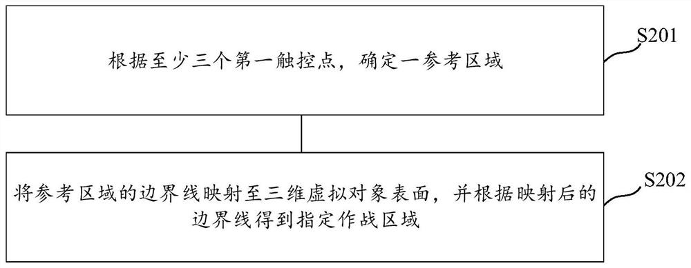 Game interaction method and game interaction device, storage medium and electronic equipment