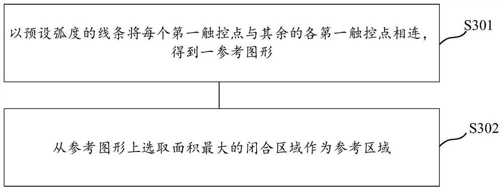 Game interaction method and game interaction device, storage medium and electronic equipment