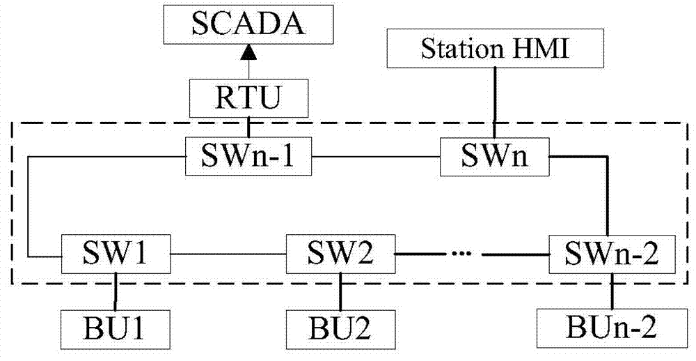A Reliability Sensitivity Analysis Method and System for a Smart Substation Communication System