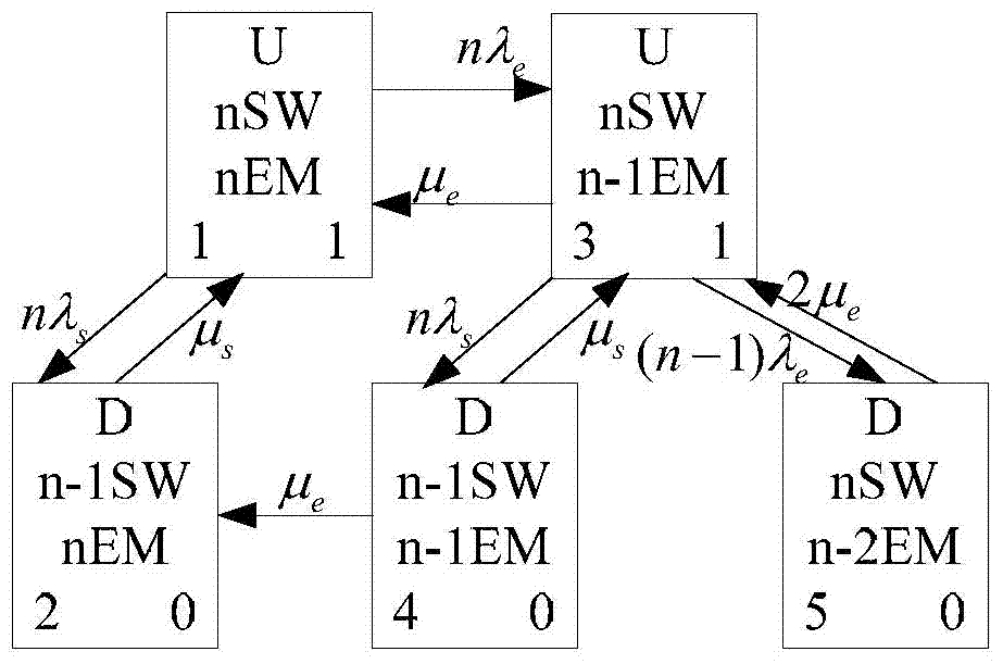 A Reliability Sensitivity Analysis Method and System for a Smart Substation Communication System