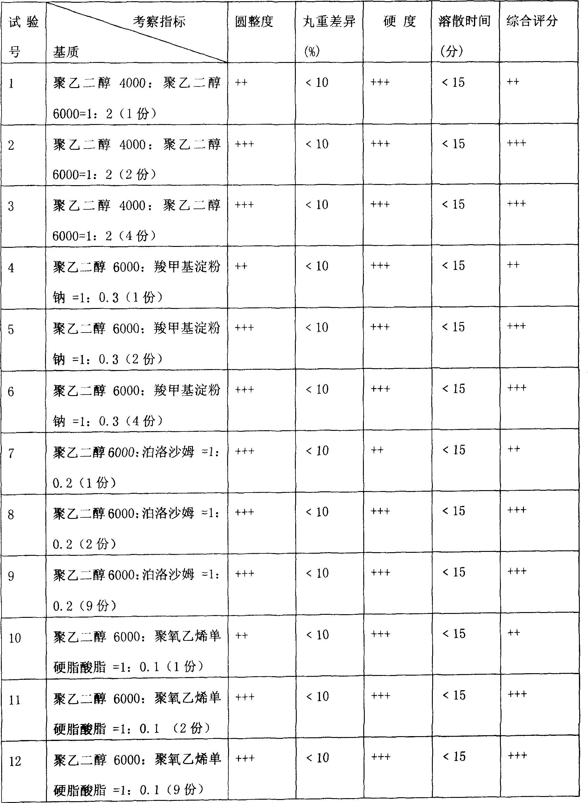 Anethol trithione drop pills, and preparation method