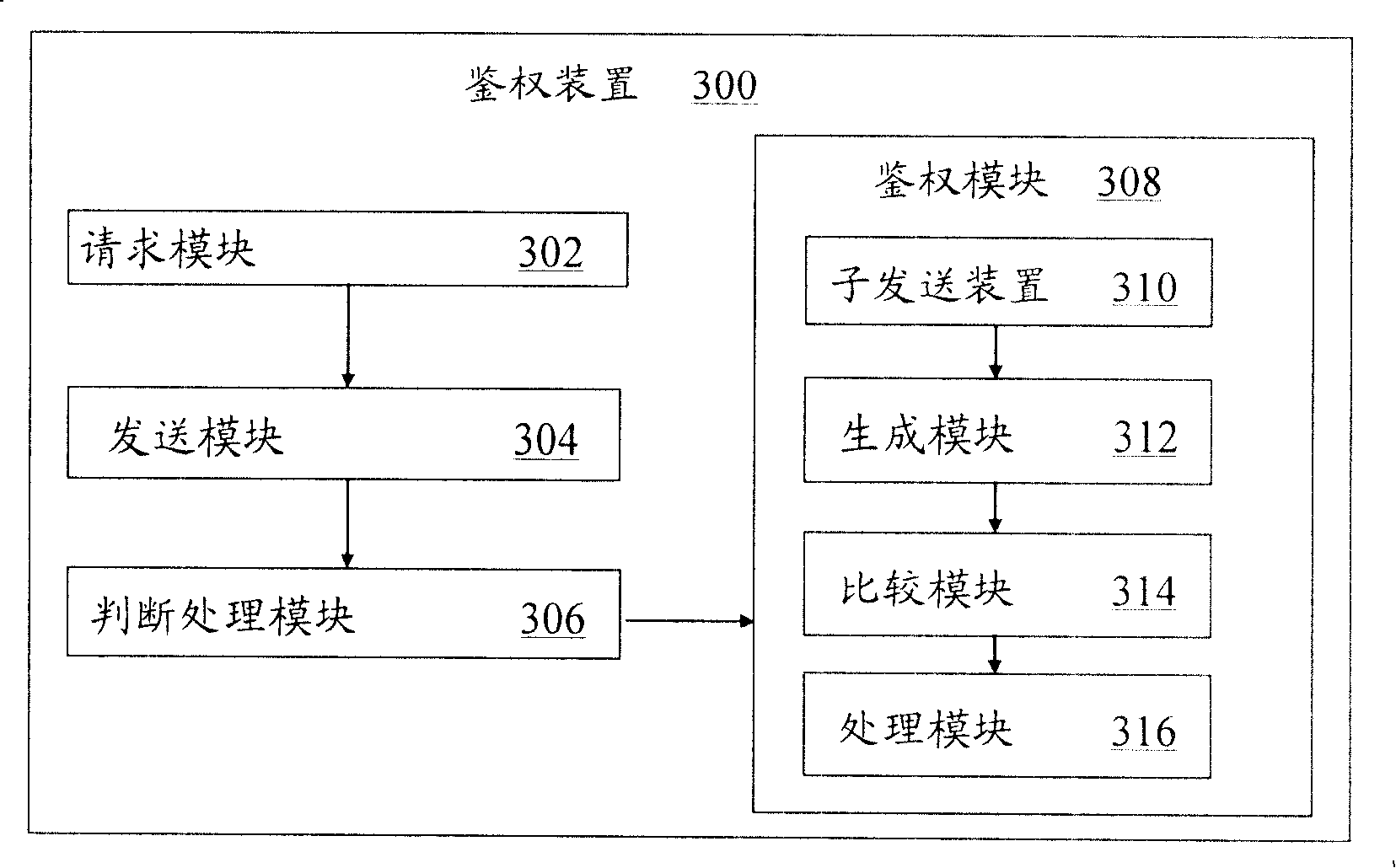 Authentication method in communication system