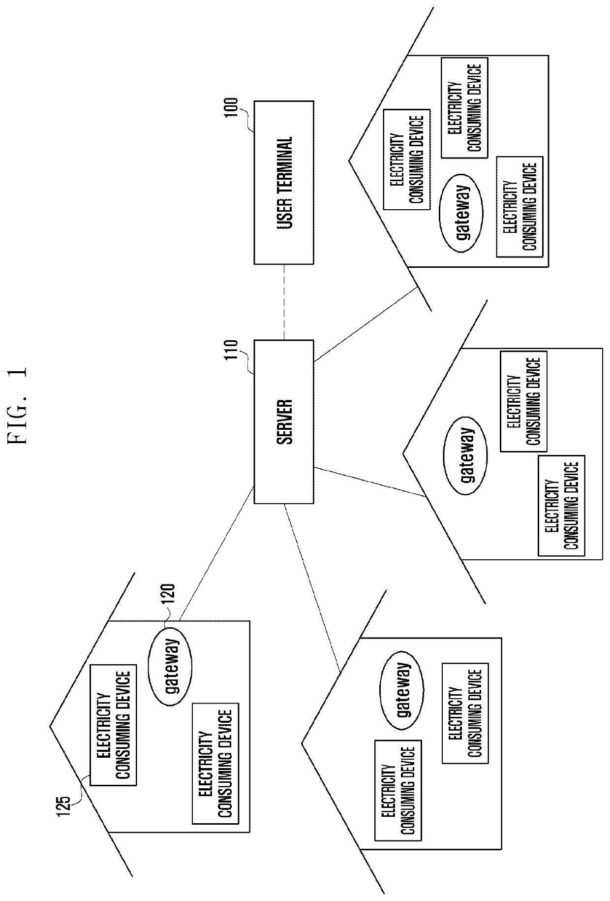 Method and device for managing energy consumption by user ranking