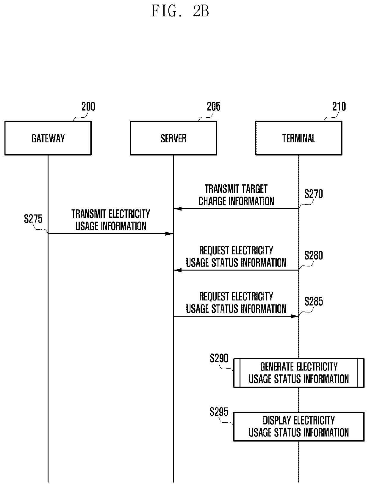 Method and device for managing energy consumption by user ranking