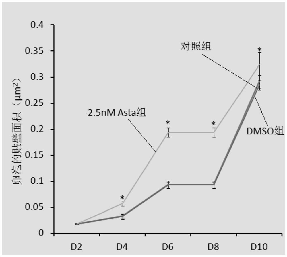 Application of astaxanthin in promoting development of preantral follicles of mice and preparation
