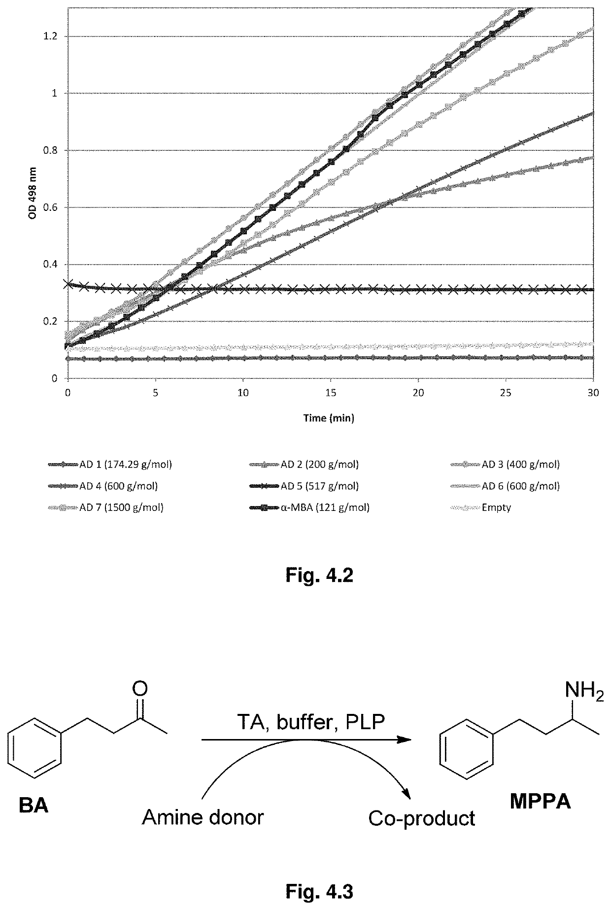 Method for producing chiral amines