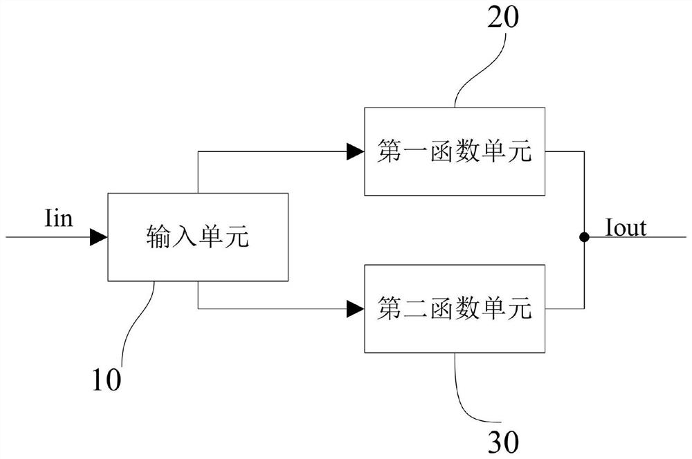 CMOS-based neuron activation function circuit and neuron circuit