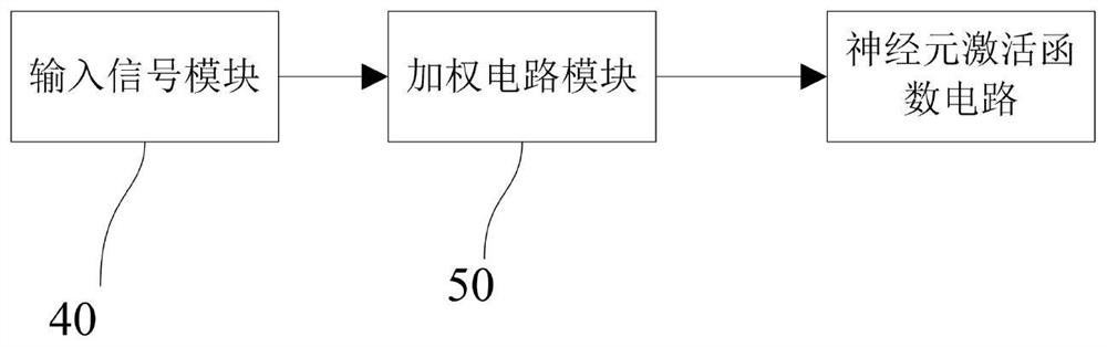 CMOS-based neuron activation function circuit and neuron circuit