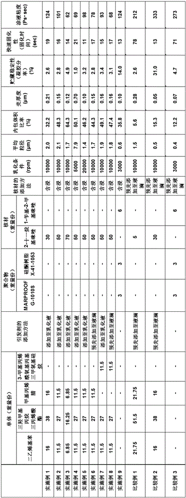 Curing agent and/or curing accelerator composite particles, method for producing them, and thermosetting resin composition