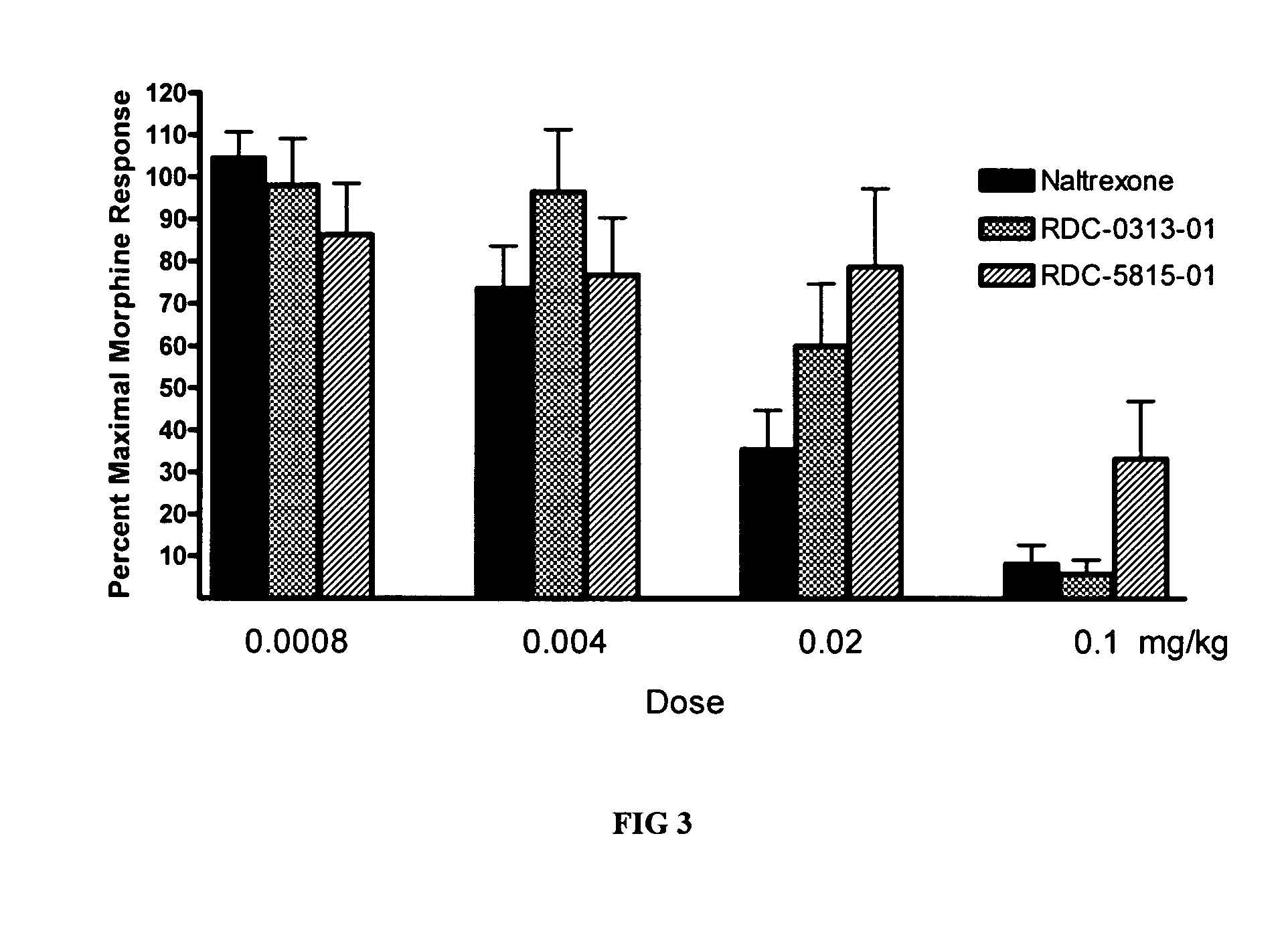 Methods and compositions for the treatment of brain reward system disorders by combination therapy
