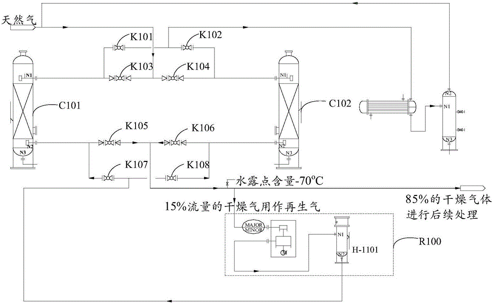 Dehydration device of natural gas, switching control method and system