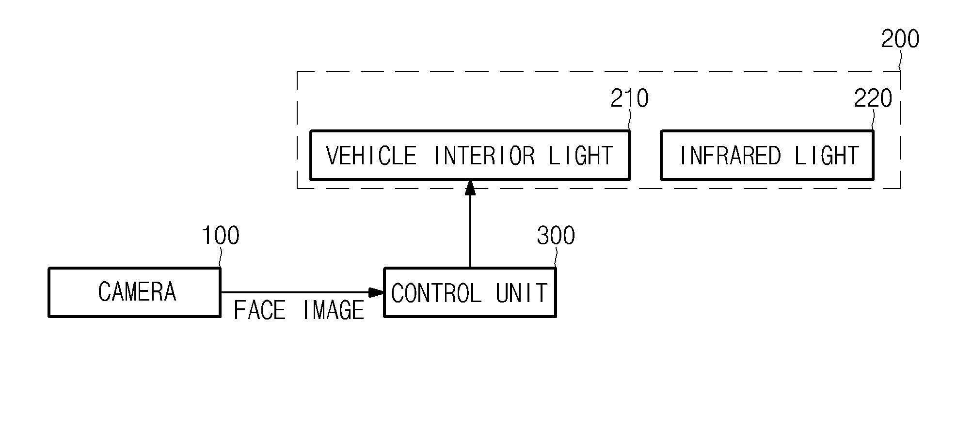Method of authenticating a driver's real face in a vehicle