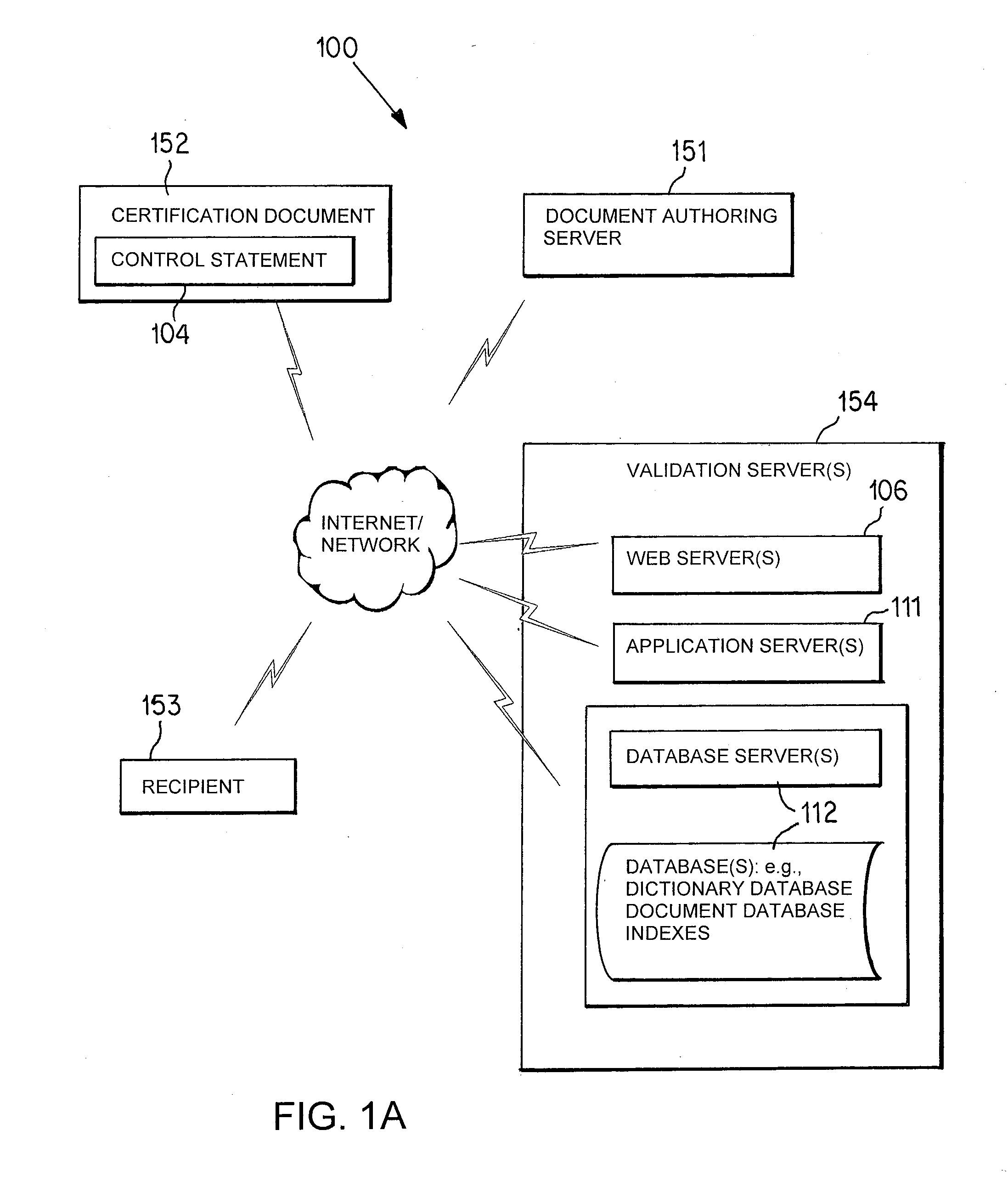 Document Validation System and Method