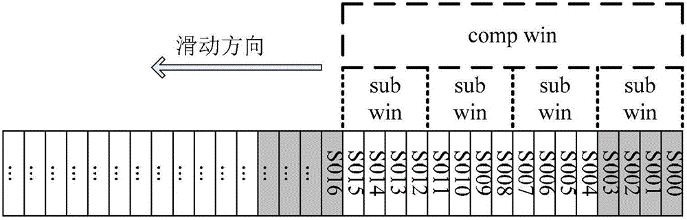 A data compression method and system