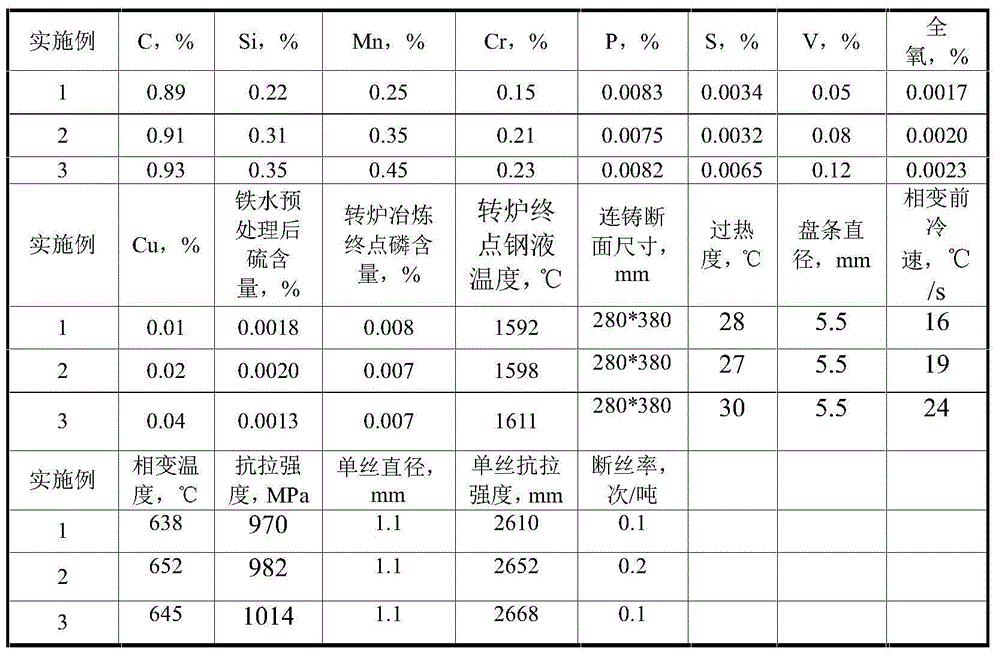 Steel for rubber belt steel wire having ultrahigh breaking force and production method