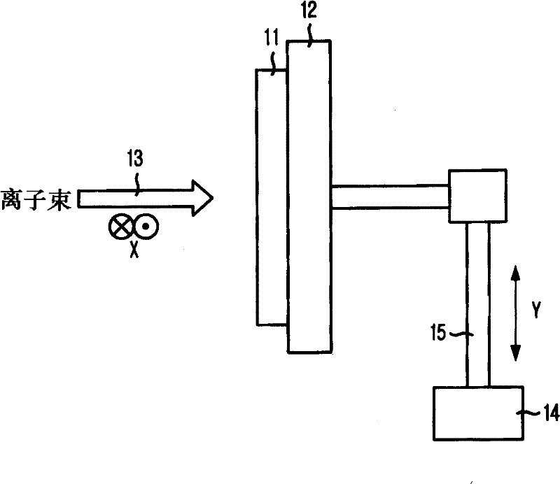 Method for implanting ions in semiconductor device