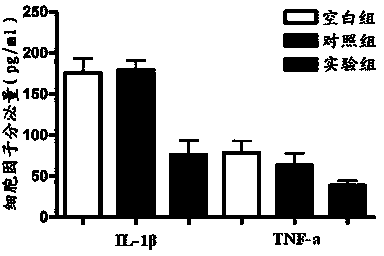 TLR4 (Toll-like receptor) compound of targeting microglia as well as preparation method and application of compound