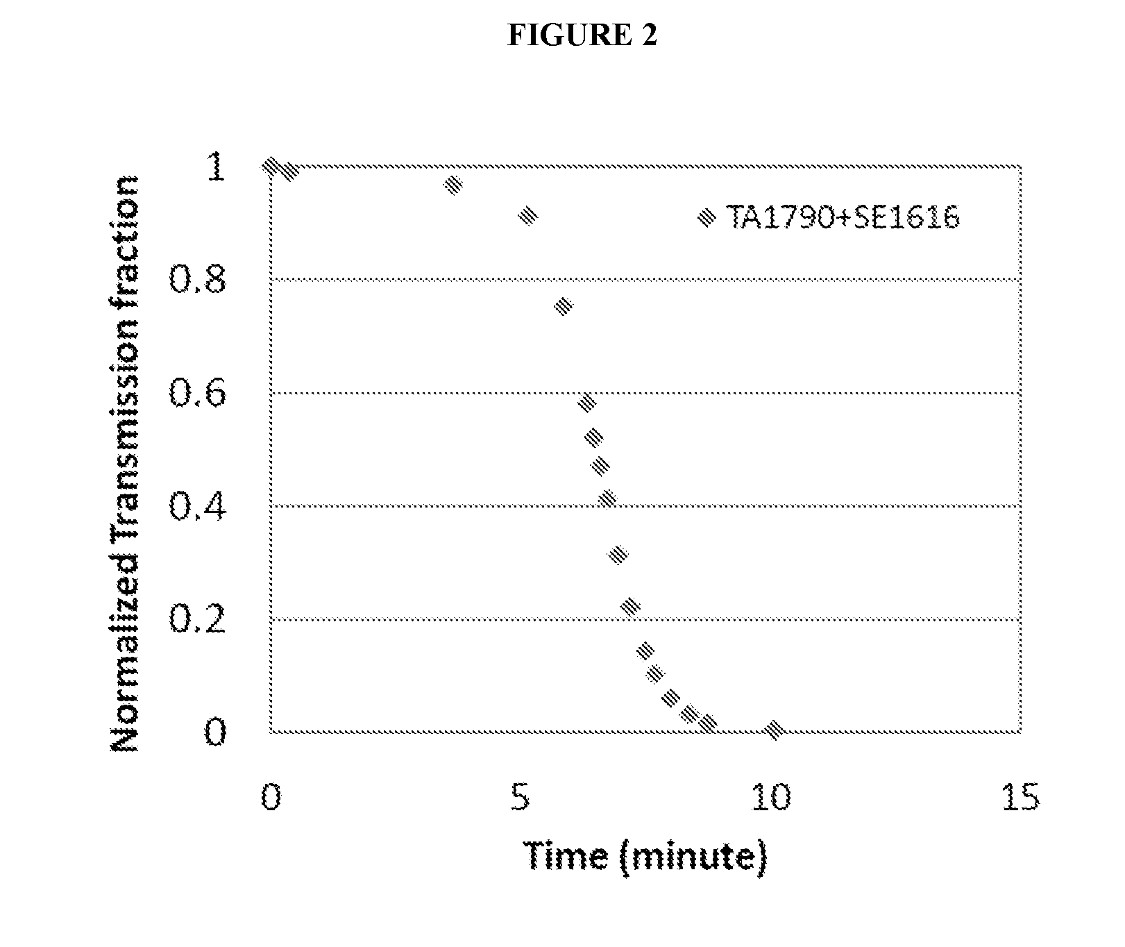 Orally disintegrating dosage form for administration of avanafil, and associated methods of manufacture and use