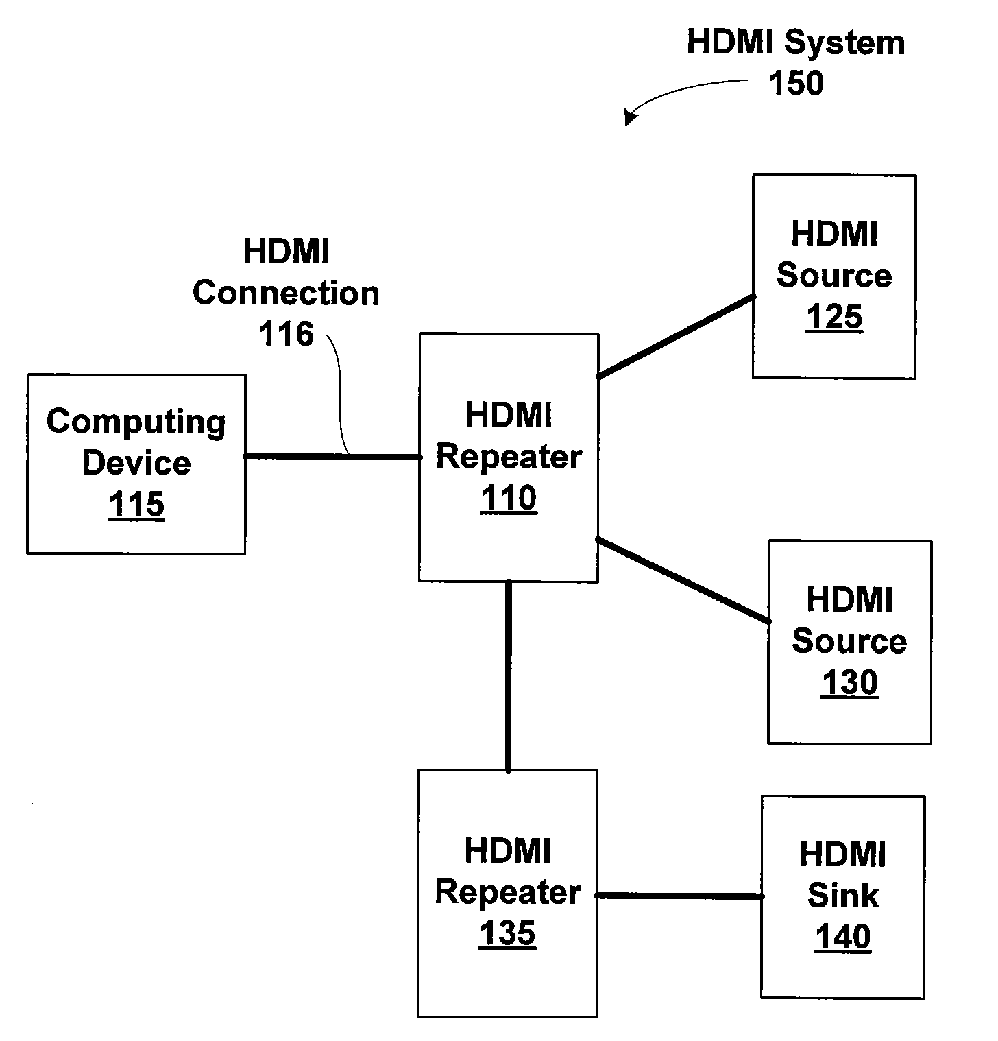 HDMI Network Control of A Media Center Computing Device
