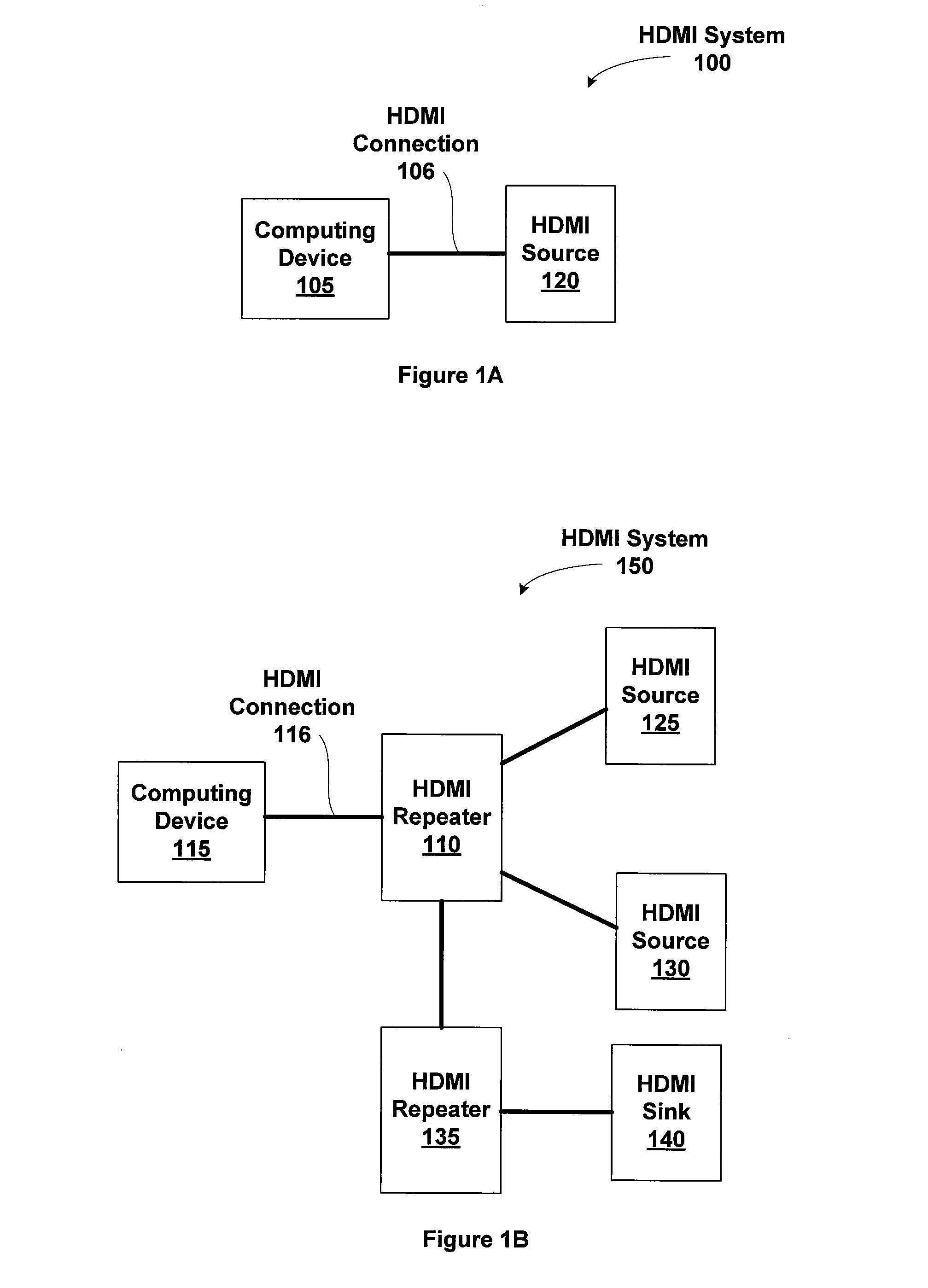 HDMI Network Control of A Media Center Computing Device
