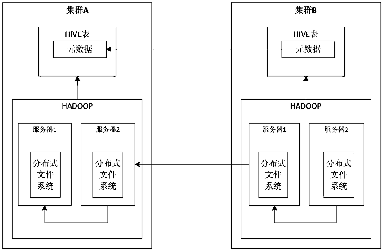 Data synchronization method and device