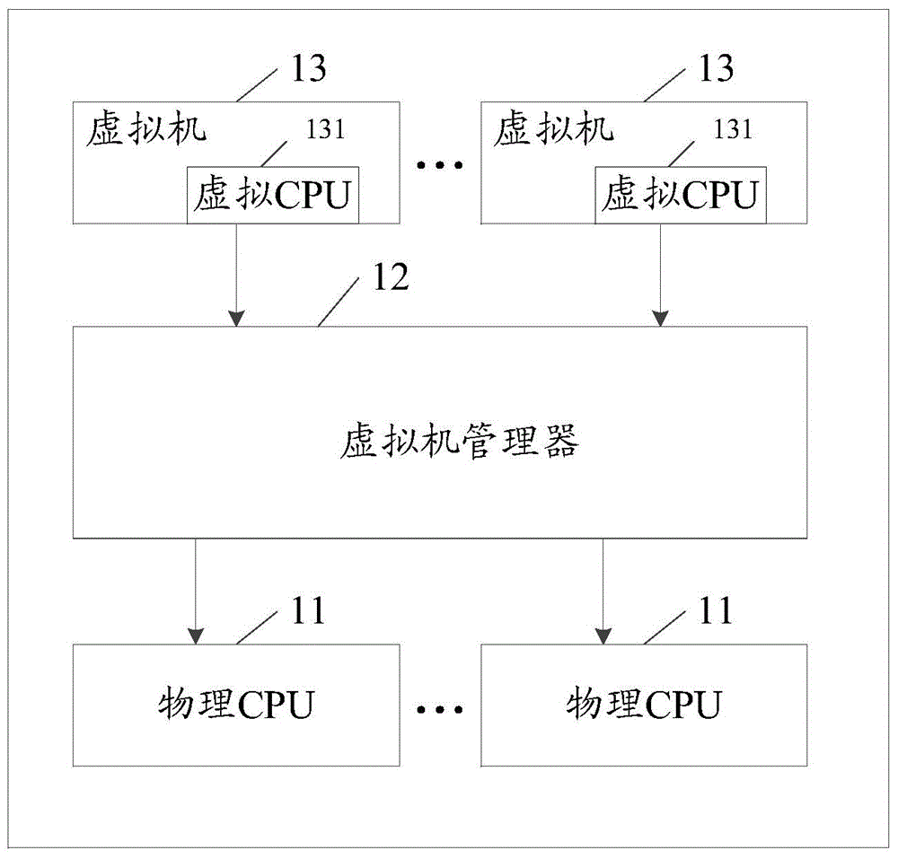 Mapping method between virtual CPUs (Central Processing Unit) and physical CPUs, and electronic equipment