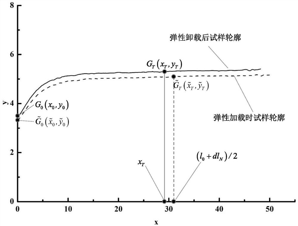 Automatic measurement method of elongation after uniaxial tension of metal round bar specimen