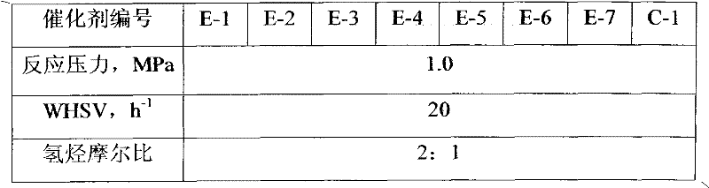 C8 aromatic hydrocarbon isomerization catalyst, preparation method and application thereof