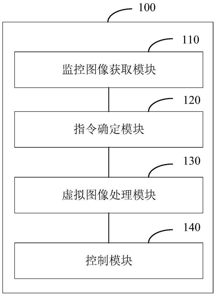 Remote experiment method and device and terminal device