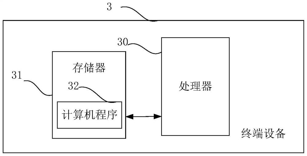 Remote experiment method and device and terminal device