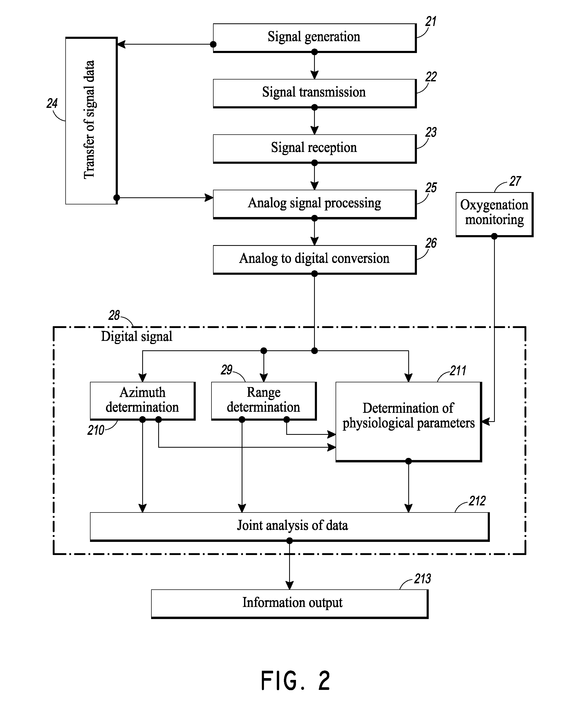 Apparatus and methods for remote monitoring of physiological parameters