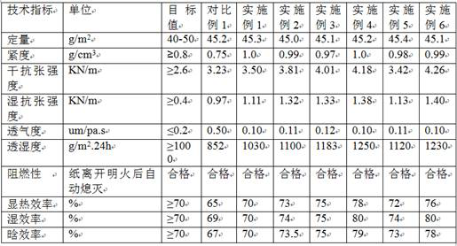 A kind of total heat exchange graphene paper film