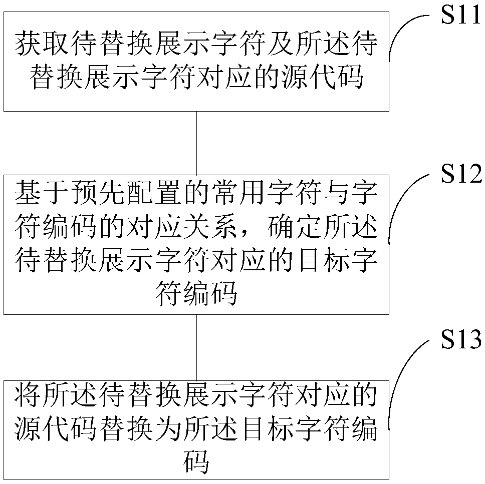 Anti-crawler data processing method, device, system and storage medium