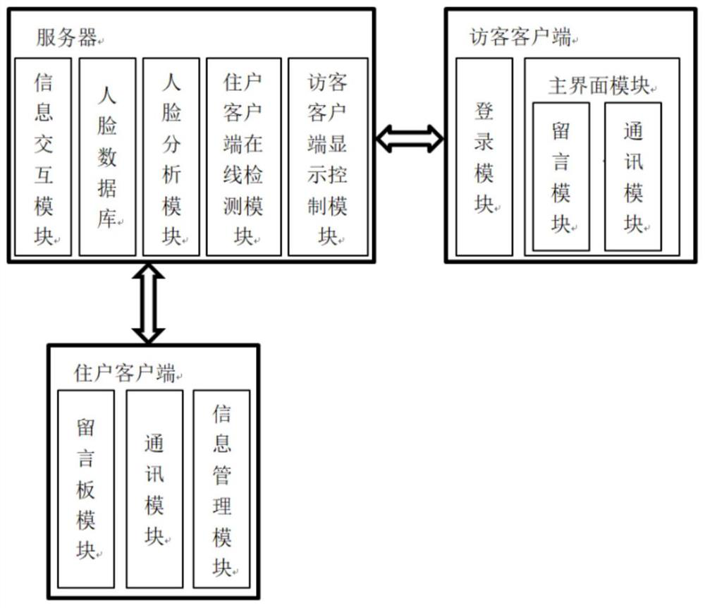 An intelligent message board information interaction system and usage method