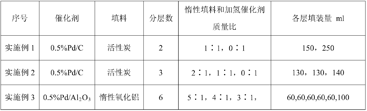 Method for preparing 1,1,1,2,3-pentafluoropropane