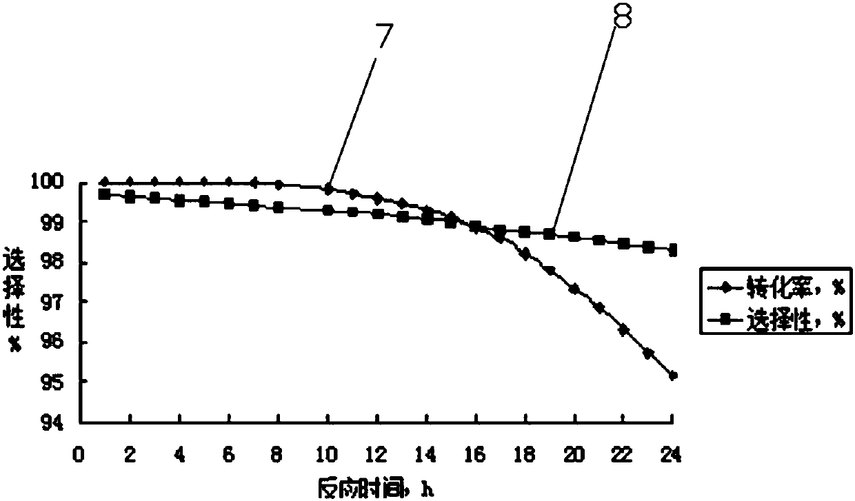 Method for preparing 1,1,1,2,3-pentafluoropropane