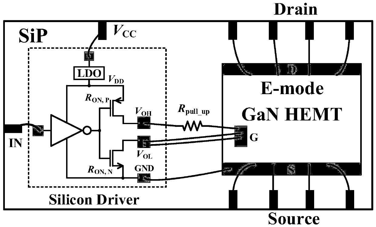 GaN power tube gate drive circuit with controllable opening rate