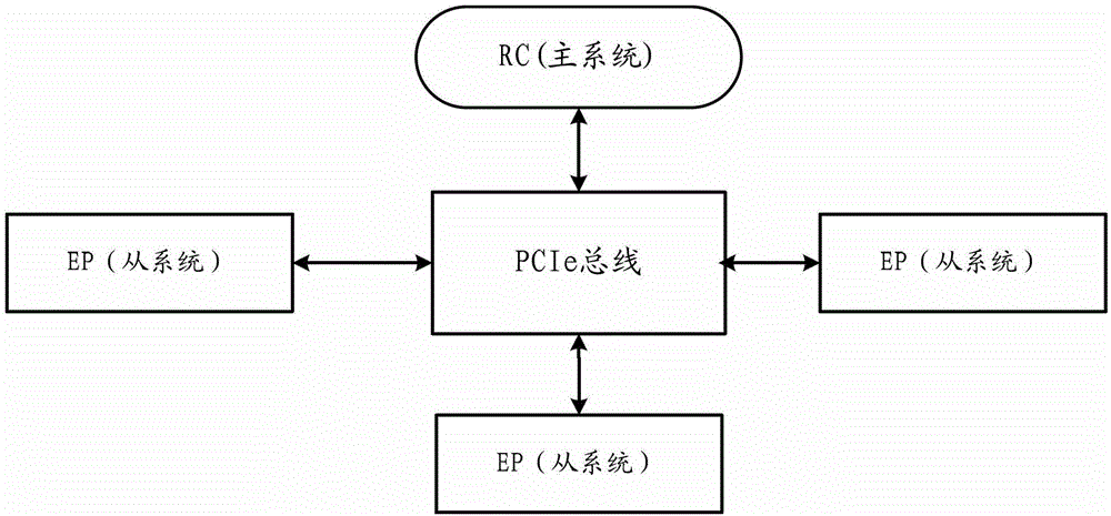 Method for transmitting data among parallel systems and system of method