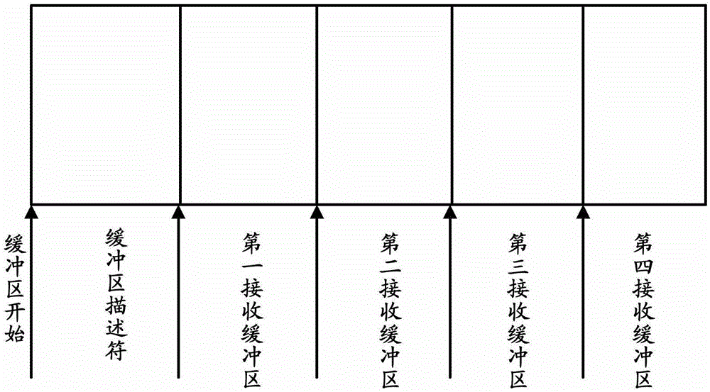 Method for transmitting data among parallel systems and system of method