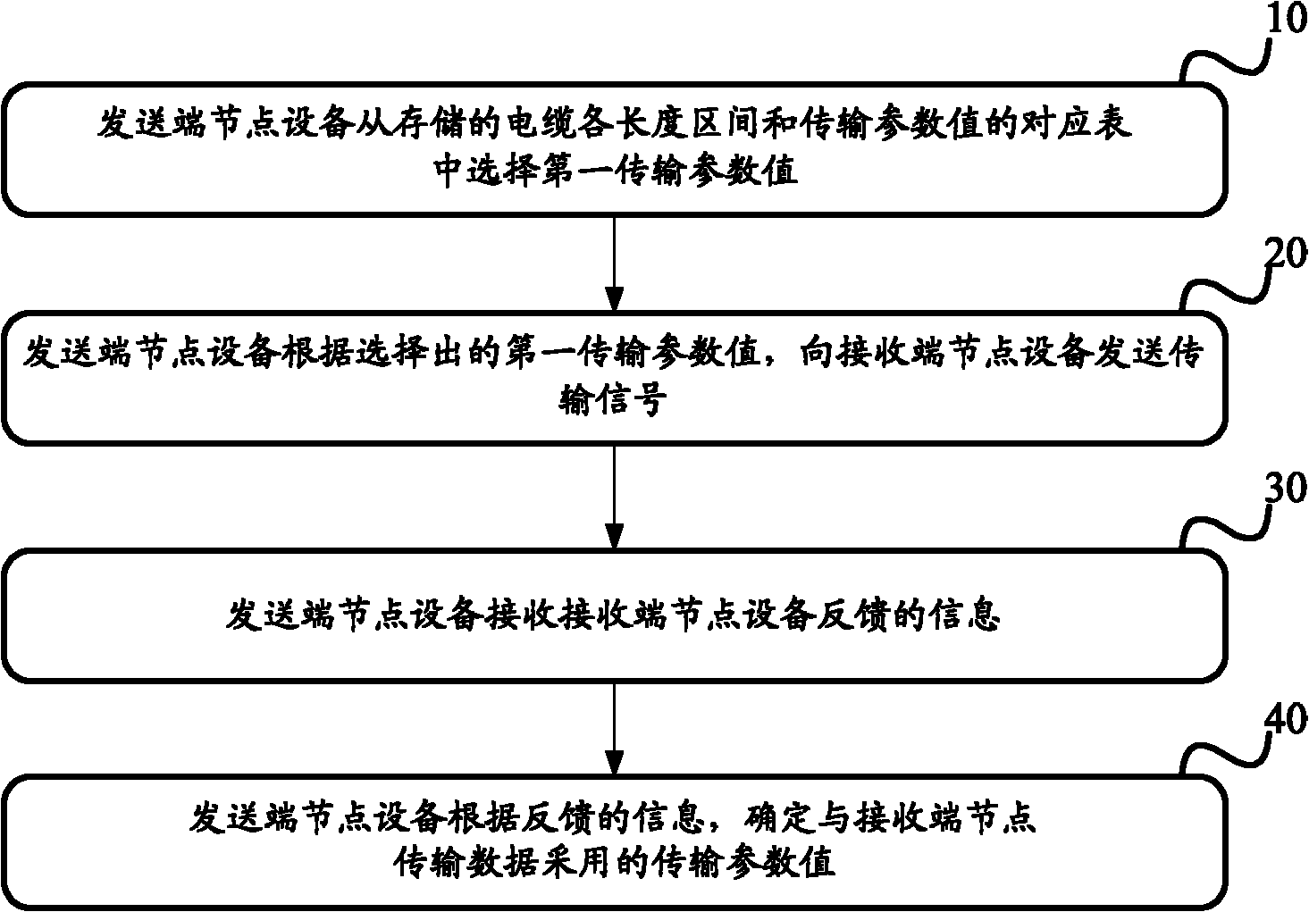 Method and system for determining transmission parameter values between node equipment as well as node equipment