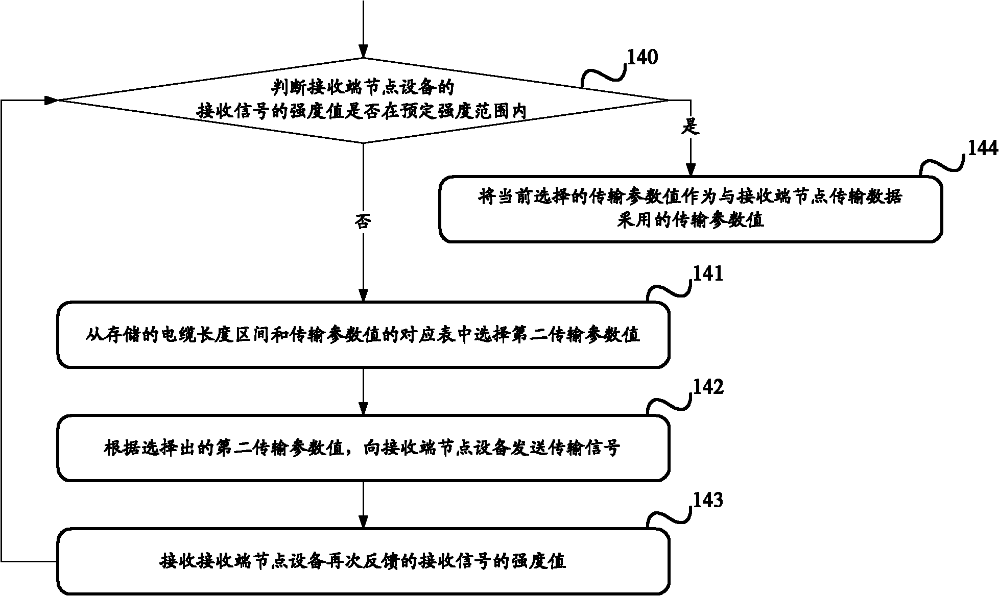 Method and system for determining transmission parameter values between node equipment as well as node equipment