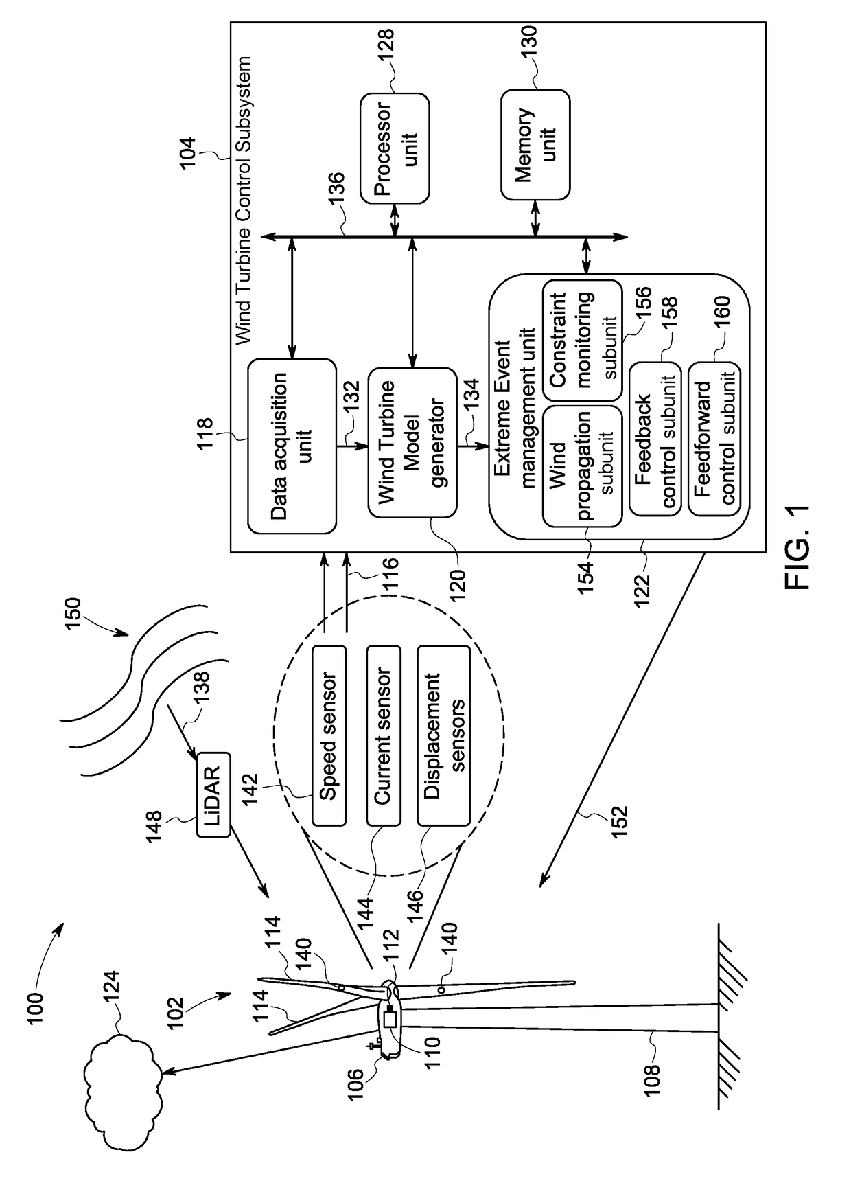Methods and systems for feedforward control of wind turbines