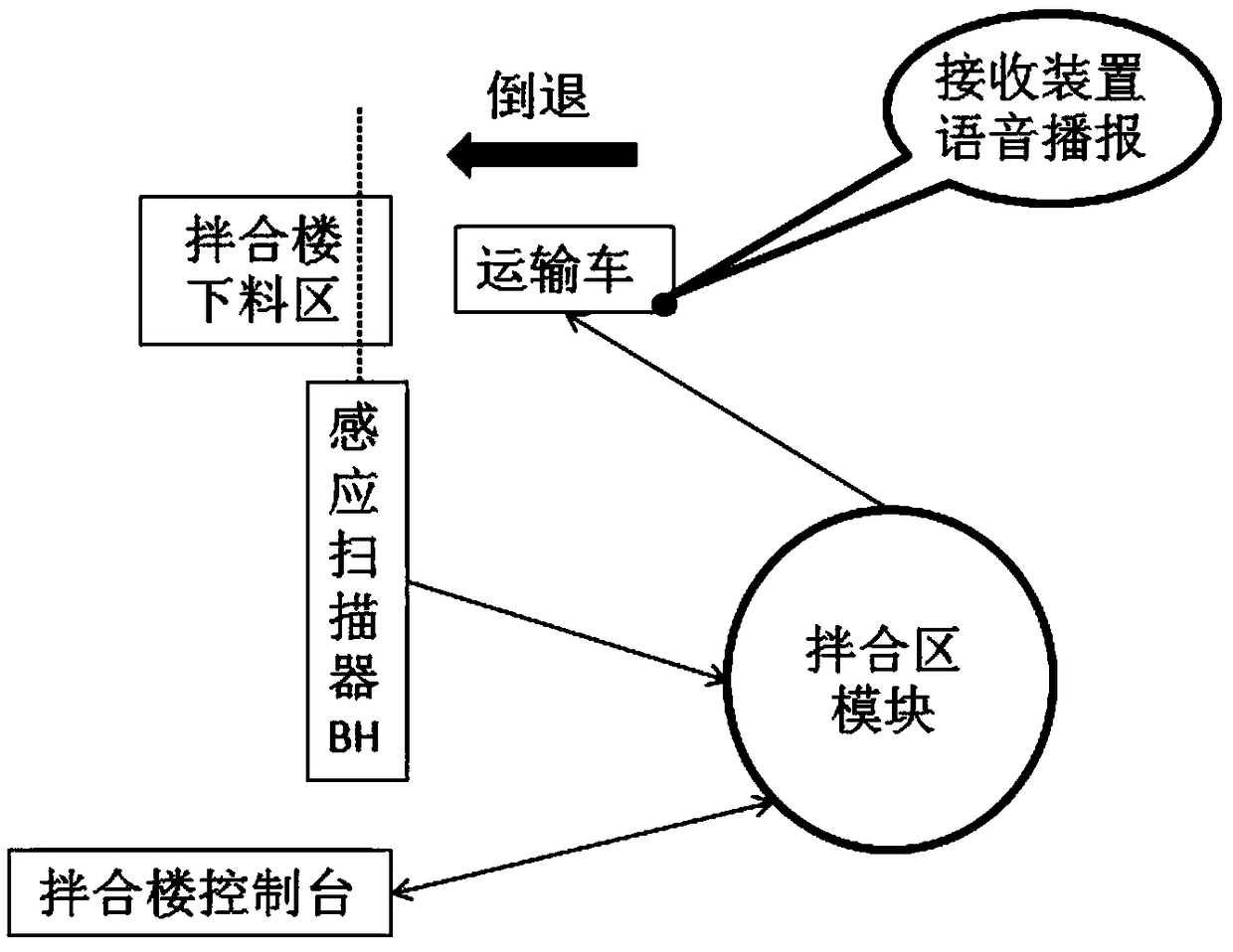 An intelligent management system for construction of a roller compacted concrete dam